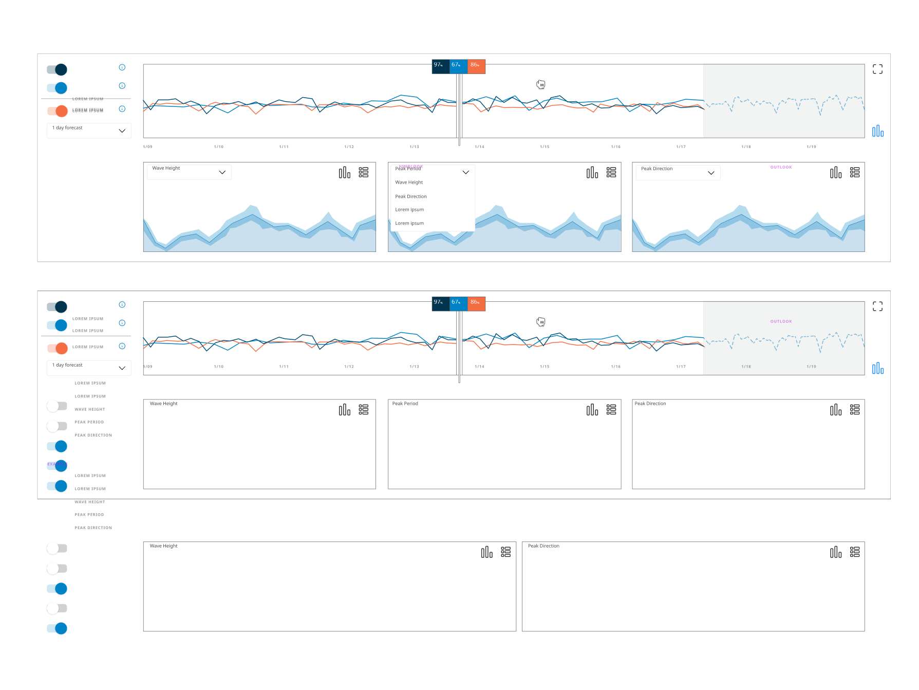 SoFar Ocean — Data Dashboard